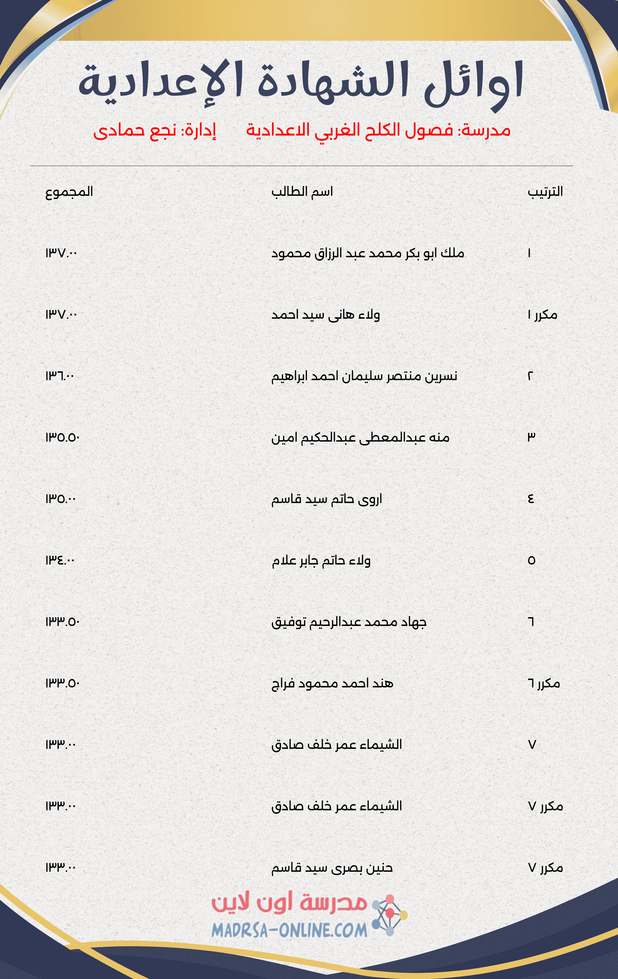 Top Students Certificate